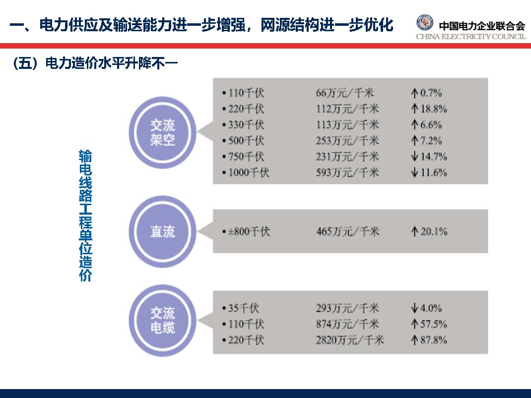 中國(guó)電力行業(yè)年度發(fā)展報(bào)告2018_頁面_25.jpg