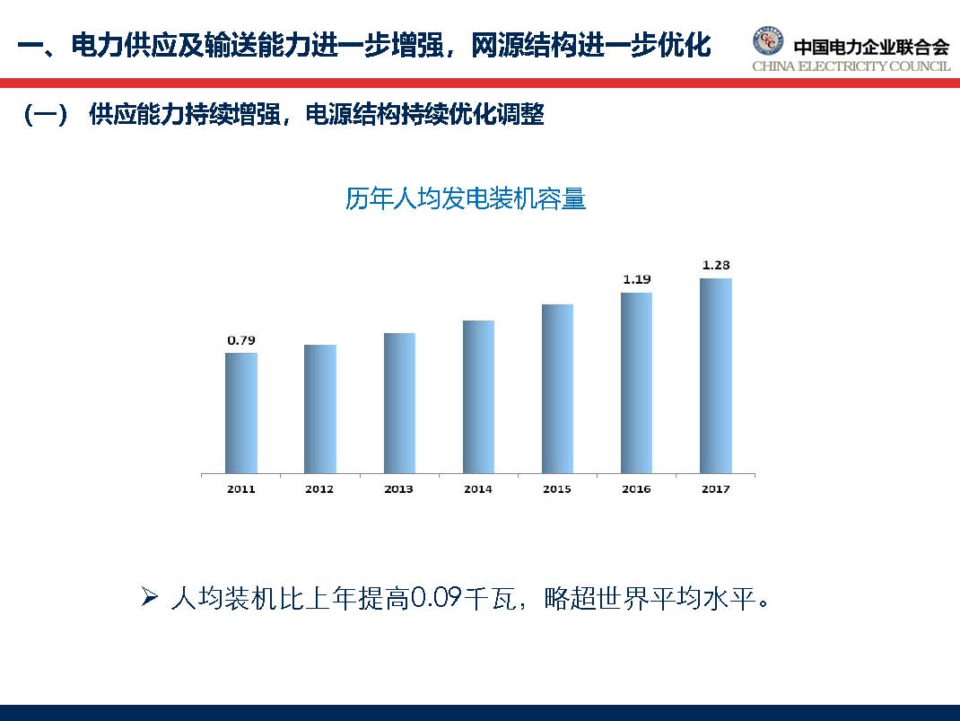 中國(guó)電力行業(yè)年度發(fā)展報(bào)告2018_頁面_14.jpg