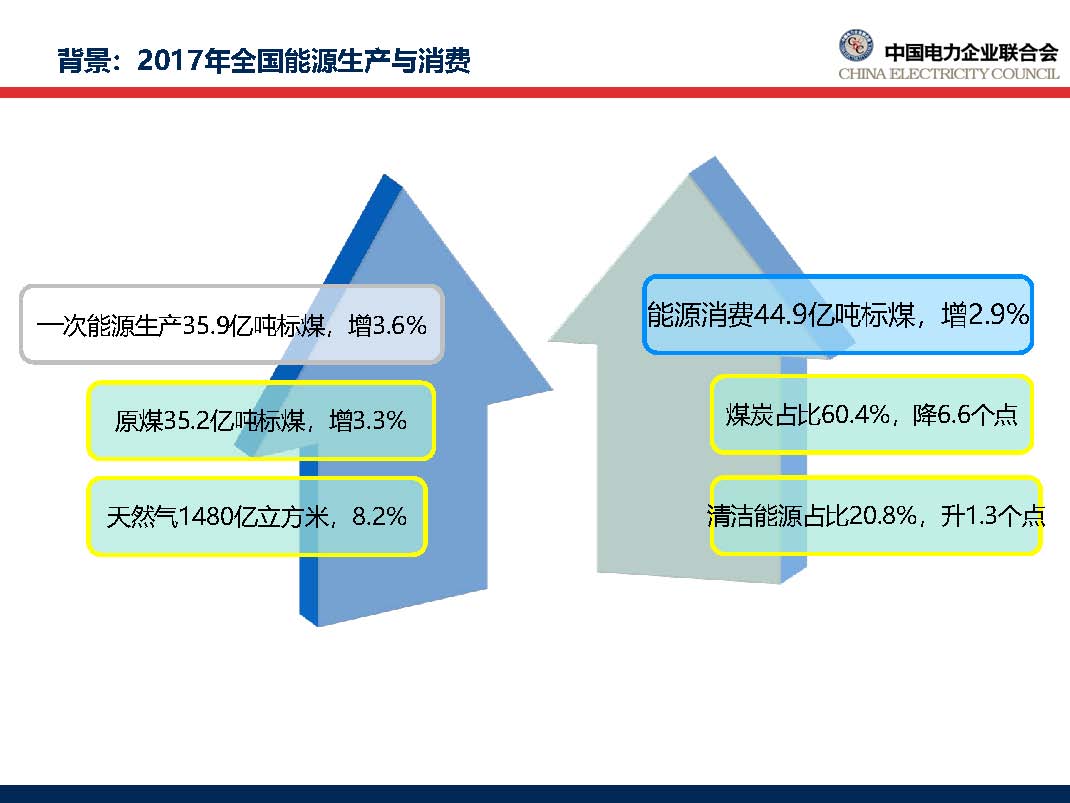 中國(guó)電力行業(yè)年度發(fā)展報(bào)告2018_頁面_11.jpg