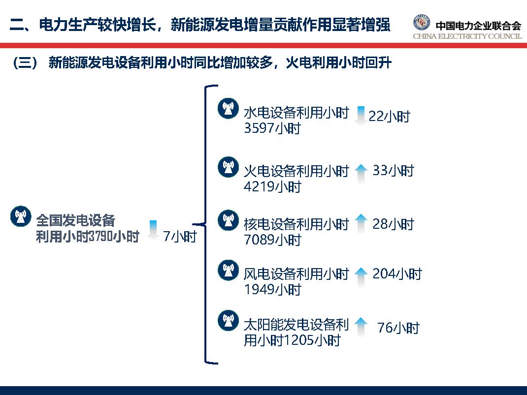 中國(guó)電力行業(yè)年度發(fā)展報(bào)告2018_頁面_29.jpg