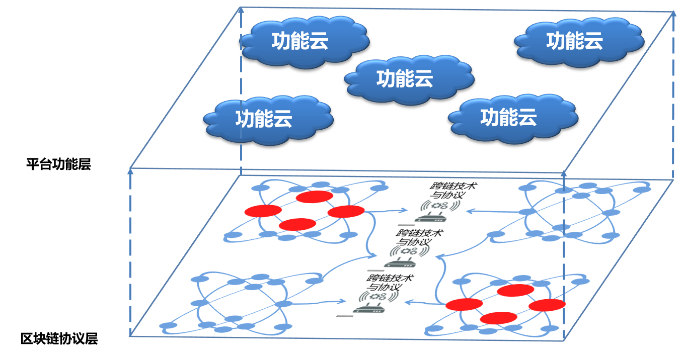 區(qū)塊鏈?zhǔn)辏簭哪睦飦?lái)，到哪里去