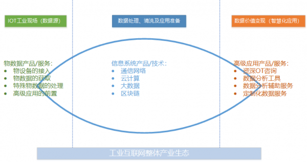 工業(yè)互聯(lián)網(wǎng)方興未艾，做好工業(yè)現(xiàn)場(chǎng)數(shù)據(jù)管理是破局關(guān)鍵