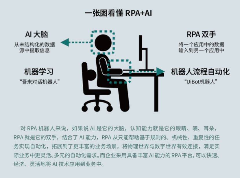 來也科技 RPA + AI，助力數(shù)字新基建打造能源互聯(lián)網(wǎng)
