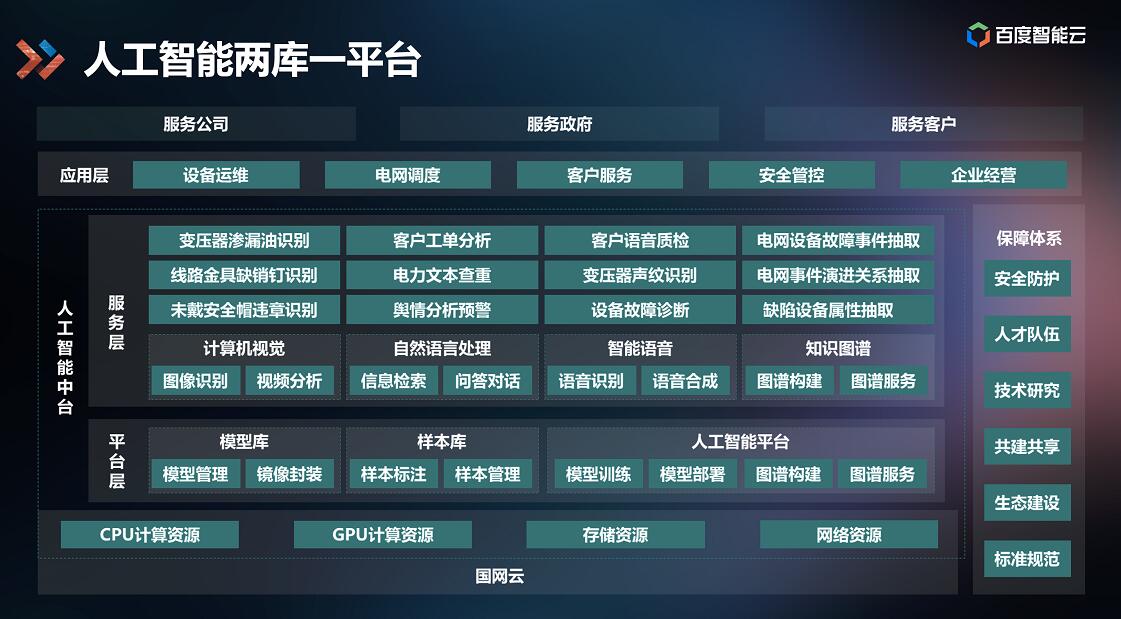 百度AI中臺(tái)落地能源行業(yè)，打造智能電網(wǎng)應(yīng)用標(biāo)桿
