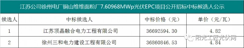 4.82元/瓦，國家能源集團7.6MW光伏項目EPC中標候選人公示！