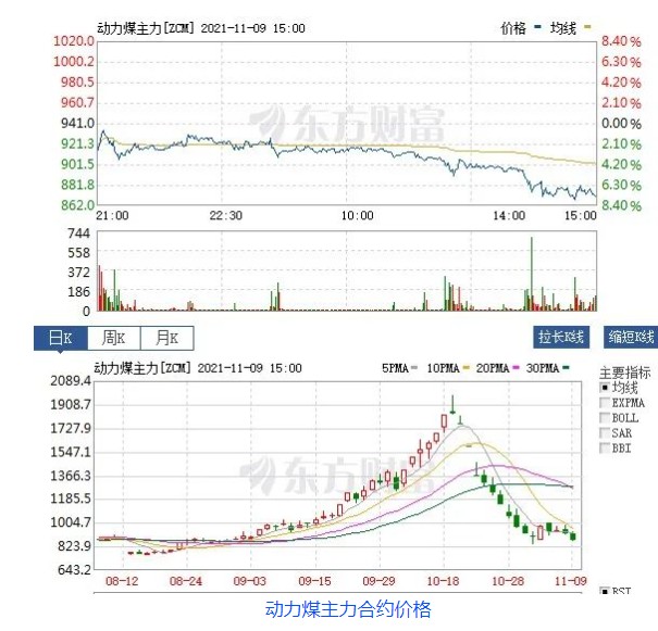 創(chuàng)新低！動(dòng)力煤報(bào)870元/噸膝斬 發(fā)改委：煤價(jià)有望繼續(xù)下行  電廠日子好過(guò)了？