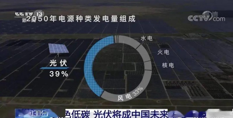3.5%到39%，光伏儲(chǔ)能未來(lái)可期?。?！
