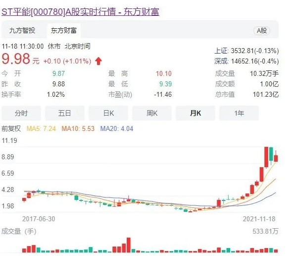 世界最大風電運營商A股上市方案獲通過! 將成國家能源新能源上市平臺！造富機會誰將受益？