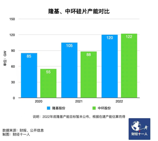 新能源行業(yè)，誰(shuí)能在虎年稱王？