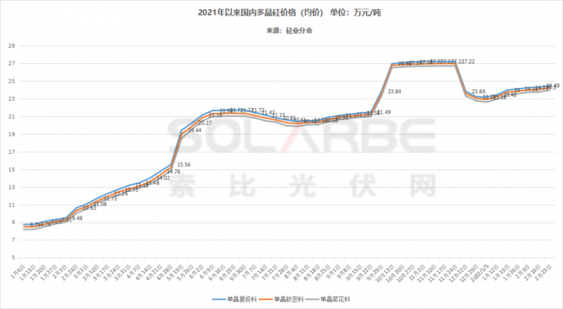 單面540W+均價1.83元、雙玻1.86元，開年35GW組件中標(biāo)一覽！