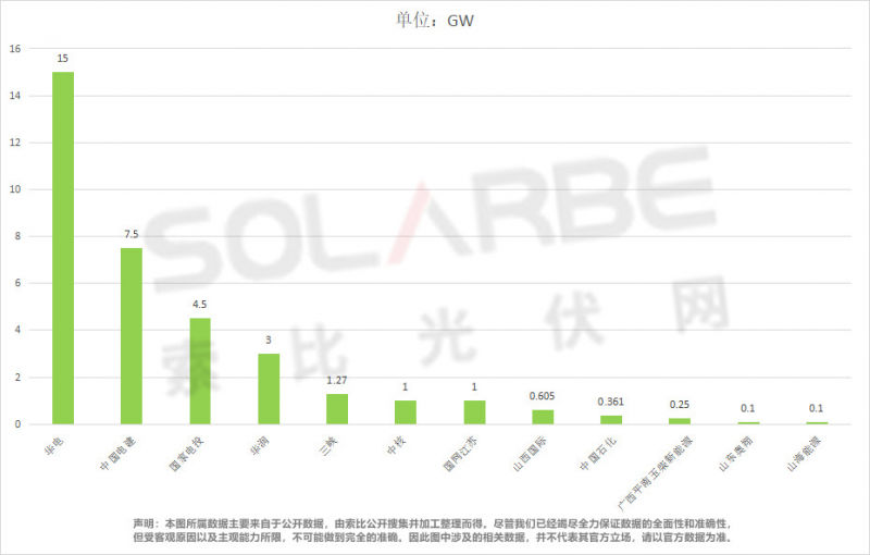 單面540W+均價1.83元、雙玻1.86元，開年35GW組件中標(biāo)一覽！