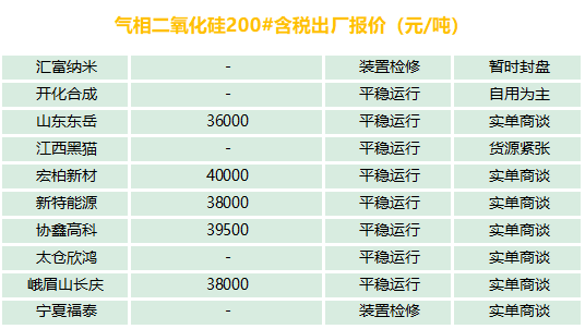 有機硅、氣硅、金屬硅、多晶硅最新報價及市場分析