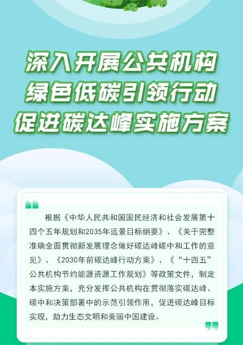 國家發(fā)改委：大力推廣太陽能光伏光熱項目，力爭2025年實現(xiàn)屋頂光伏覆蓋率達50%