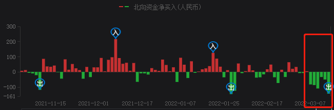 A股持續(xù)暴跌，光伏頭部企業(yè)卻成市場避風港！