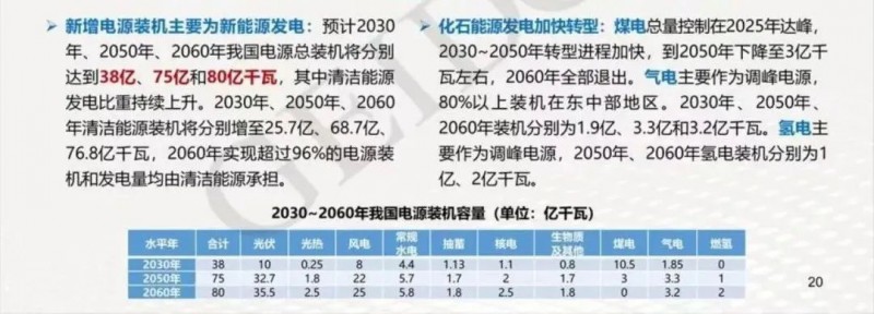 碳中和目標下，光伏應(yīng)用于哪些領(lǐng)域？