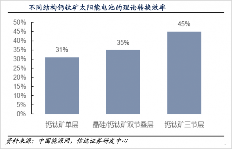 鈣鈦礦，會(huì)是光伏革命的終極答案嗎？