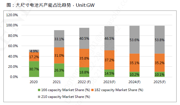 還在擔心210組件可靠性？央國企大單已接踵而至