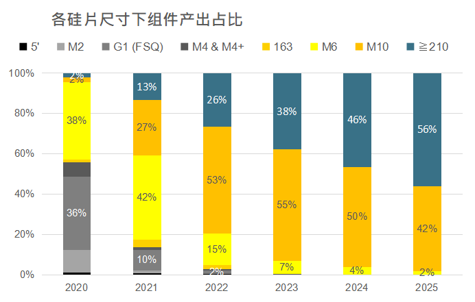 還在擔心210組件可靠性？央國企大單已接踵而至