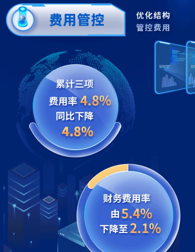 中環(huán)股份2021年度及2022年一季度報告：2022年Q1營收133.68億，同比增長79.13%！