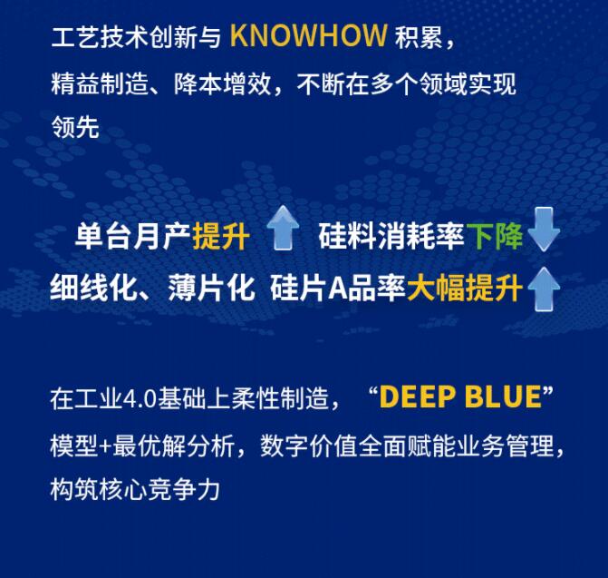 中環(huán)股份2021年度及2022年一季度報告：2022年Q1營收133.68億，同比增長79.13%！