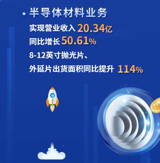 中環(huán)股份2021年度及2022年一季度報告：2022年Q1營收133.68億，同比增長79.13%！