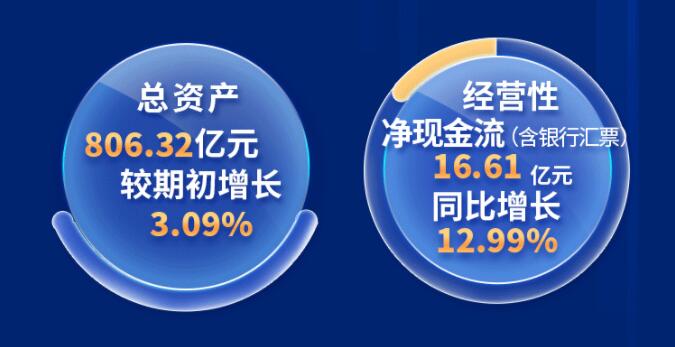 中環(huán)股份2021年度及2022年一季度報告：2022年Q1營收133.68億，同比增長79.13%！
