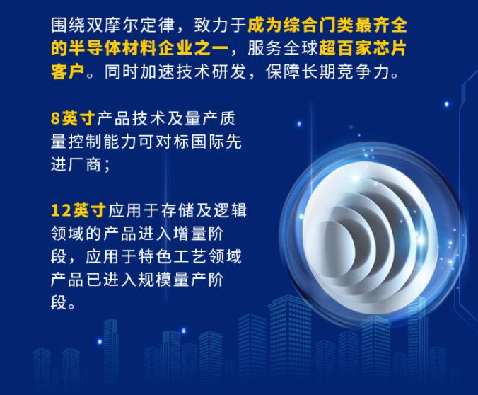 中環(huán)股份2021年度及2022年一季度報告：2022年Q1營收133.68億，同比增長79.13%！