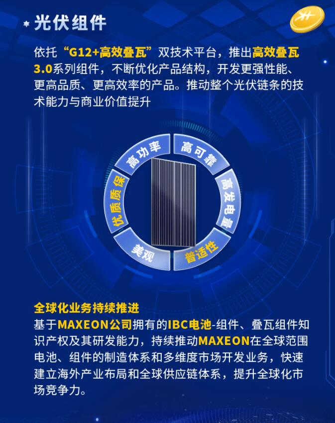 中環(huán)股份2021年度及2022年一季度報告：2022年Q1營收133.68億，同比增長79.13%！