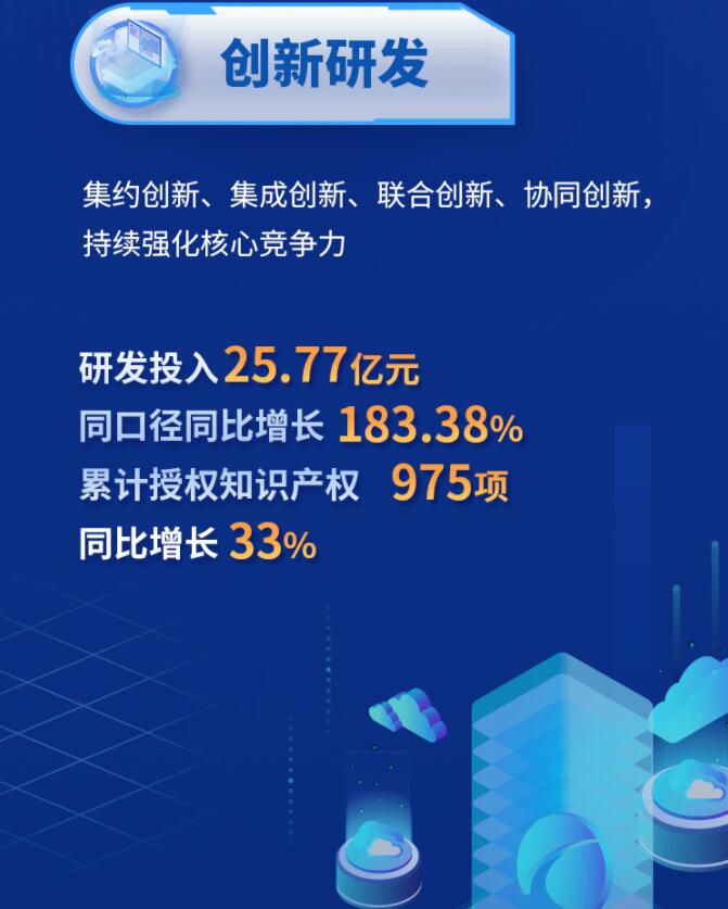 中環(huán)股份2021年度及2022年一季度報告：2022年Q1營收133.68億，同比增長79.13%！