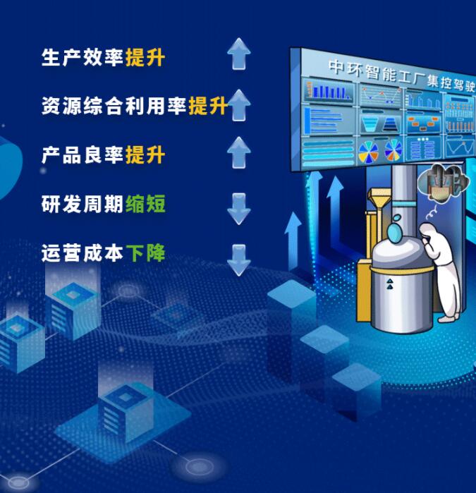 中環(huán)股份2021年度及2022年一季度報告：2022年Q1營收133.68億，同比增長79.13%！