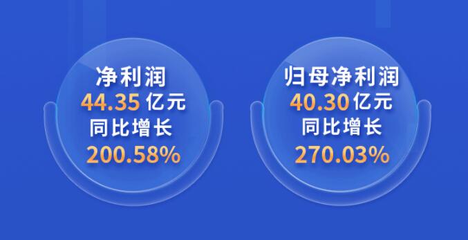 中環(huán)股份2021年度及2022年一季度報告：2022年Q1營收133.68億，同比增長79.13%！