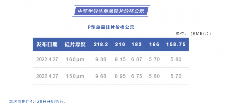中環(huán)半導體單晶硅片價格公布：218.2每片9.88元，210每片9.15元！