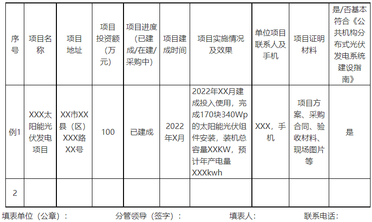 廣西欽州：推進(jìn)安裝高轉(zhuǎn)換率光伏發(fā)電設(shè)施，鼓勵(lì)公共機(jī)構(gòu)建設(shè)連接光伏發(fā)電