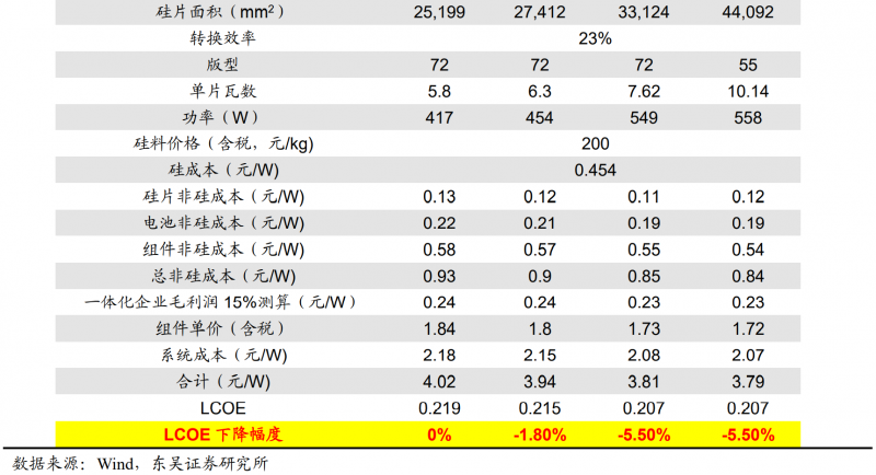 【深度】晶科能源：技術(shù)布局追星趕月，渠道品牌厚積薄發(fā)