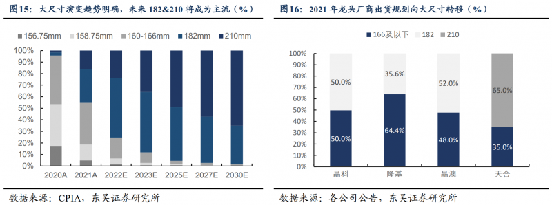 【深度】晶科能源：技術(shù)布局追星趕月，渠道品牌厚積薄發(fā)