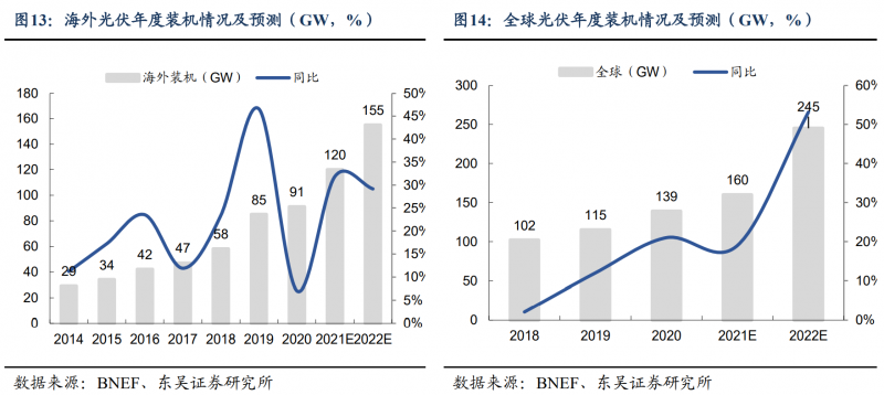 【深度】晶科能源：技術(shù)布局追星趕月，渠道品牌厚積薄發(fā)
