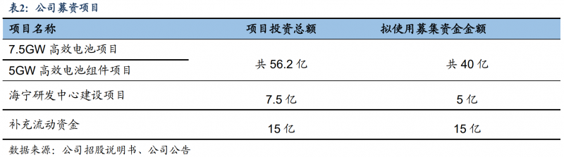 【深度】晶科能源：技術(shù)布局追星趕月，渠道品牌厚積薄發(fā)