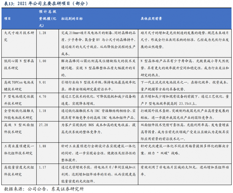 【深度】晶科能源：技術(shù)布局追星趕月，渠道品牌厚積薄發(fā)