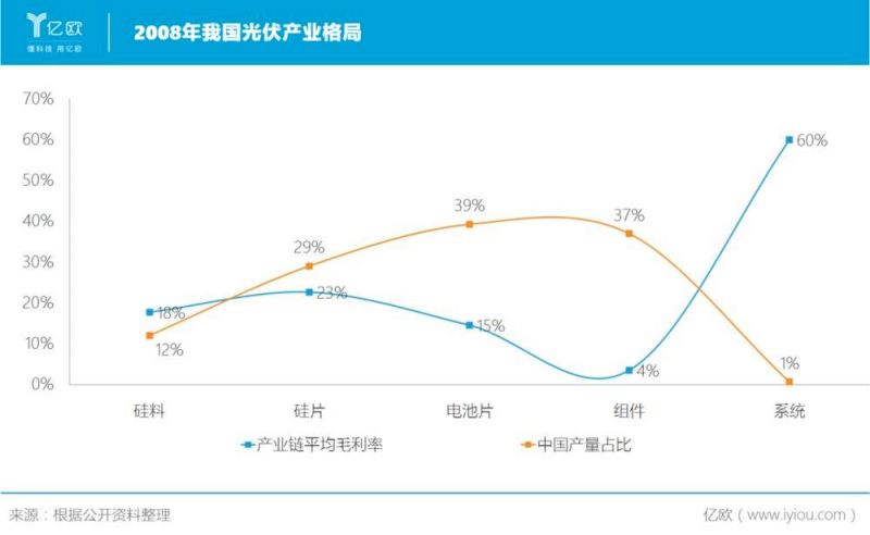 誰主沉浮！中外光伏十年余博弈終“落幕”