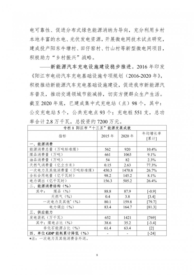 著力打造多元清潔能源供應(yīng)體系！廣東陽江市發(fā)布《能源發(fā)展“十四五”規(guī)劃》（征求意見稿）