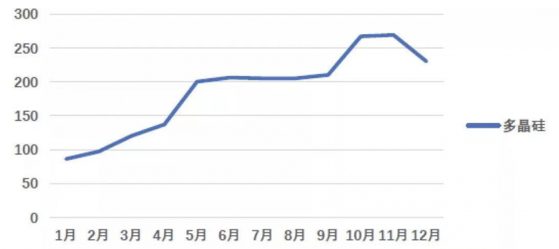光伏產(chǎn)業(yè)上游大賺下游增收不增利，分布式布局“花落”誰家