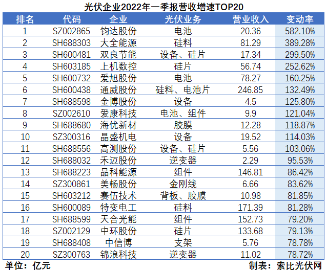 “一超多強(qiáng)”格局成為歷史，電池組件廠商迎來困境反轉(zhuǎn)