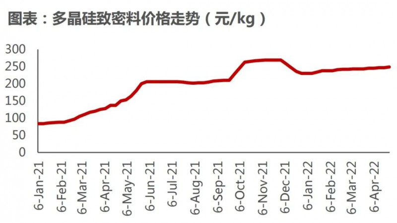 國資入局分布式，萬億光伏市場恐“變天”