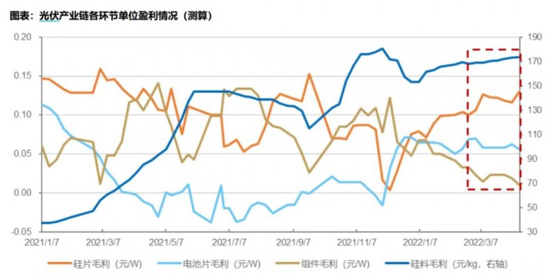 國資入局分布式，萬億光伏市場恐“變天”
