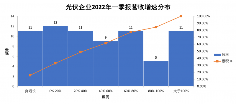 “一超多強(qiáng)”格局成為歷史，電池組件廠商迎來困境反轉(zhuǎn)