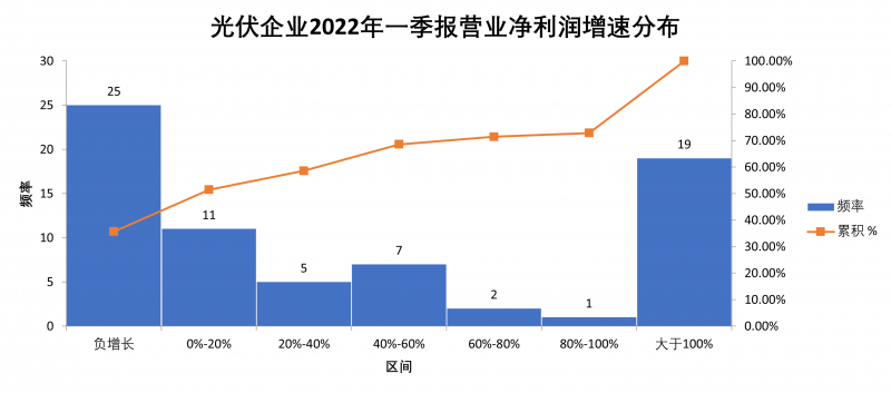 “一超多強(qiáng)”格局成為歷史，電池組件廠商迎來困境反轉(zhuǎn)