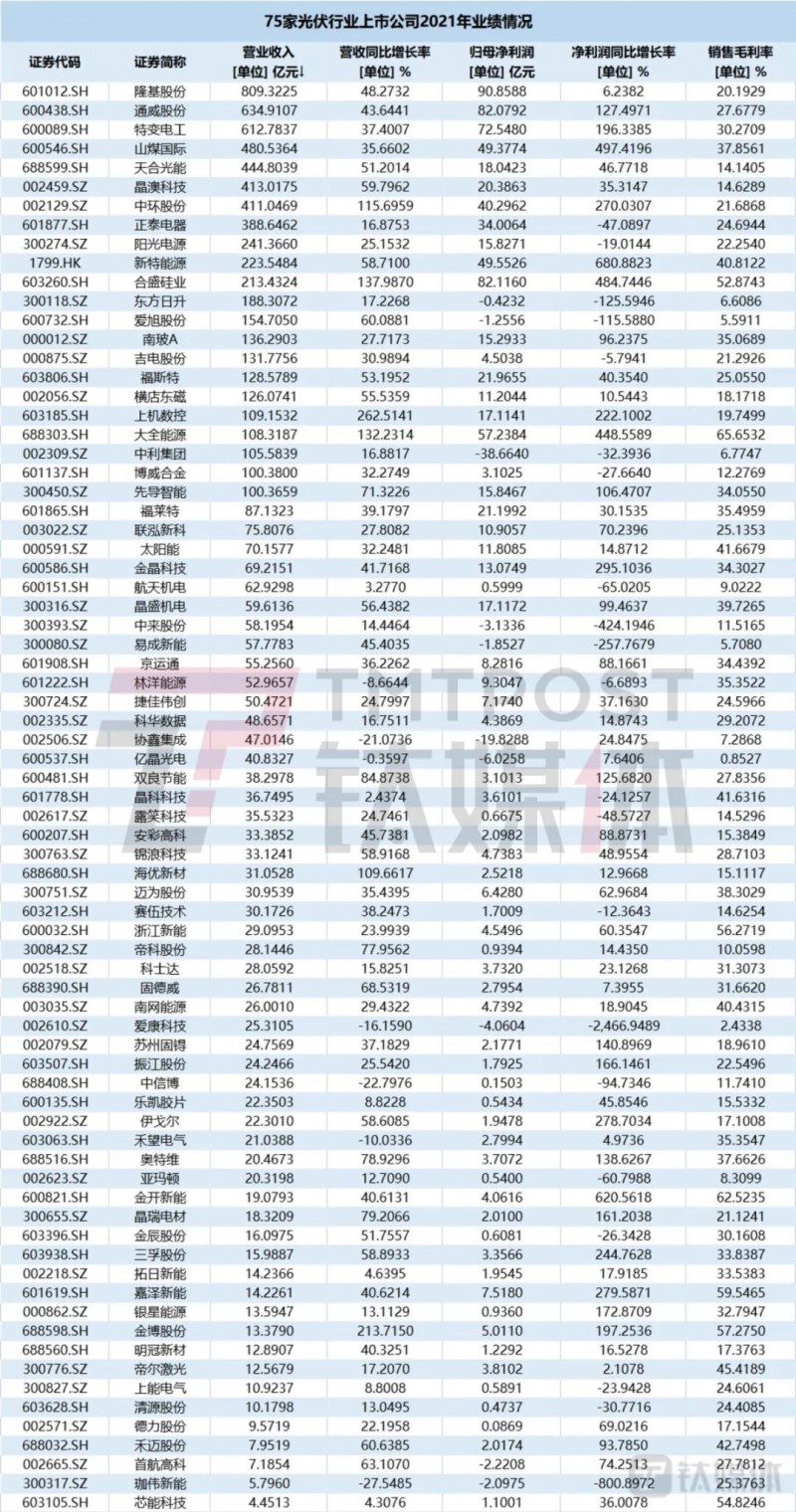國資入局分布式，萬億光伏市場恐“變天”