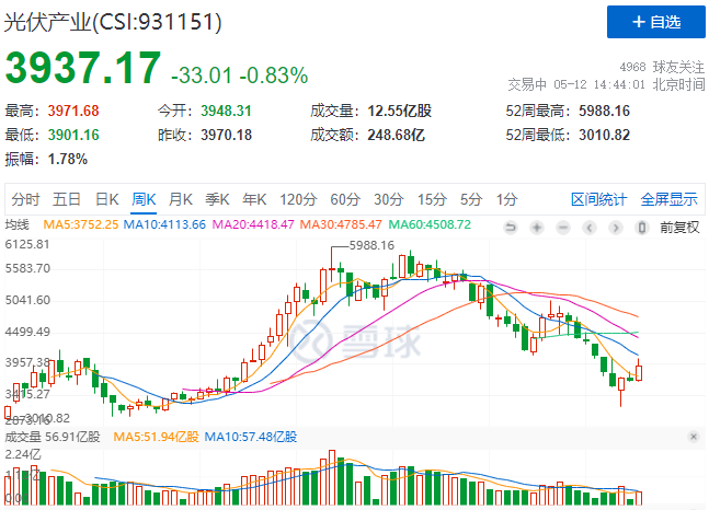 “一超多強(qiáng)”格局成為歷史，電池組件廠商迎來困境反轉(zhuǎn)