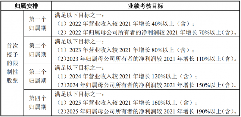 未來四年經(jīng)營業(yè)績CAGR或超30%！陽光電源宣布回購股份用于股權(quán)激勵