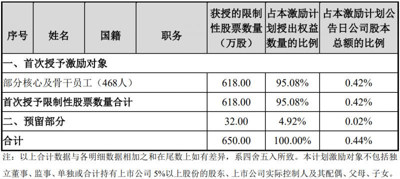 未來(lái)四年經(jīng)營(yíng)業(yè)績(jī)CAGR或超30%！陽(yáng)光電源宣布回購(gòu)股份用于股權(quán)激勵(lì)